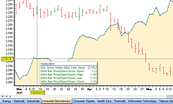 Charts can be grouped by Index or Sector